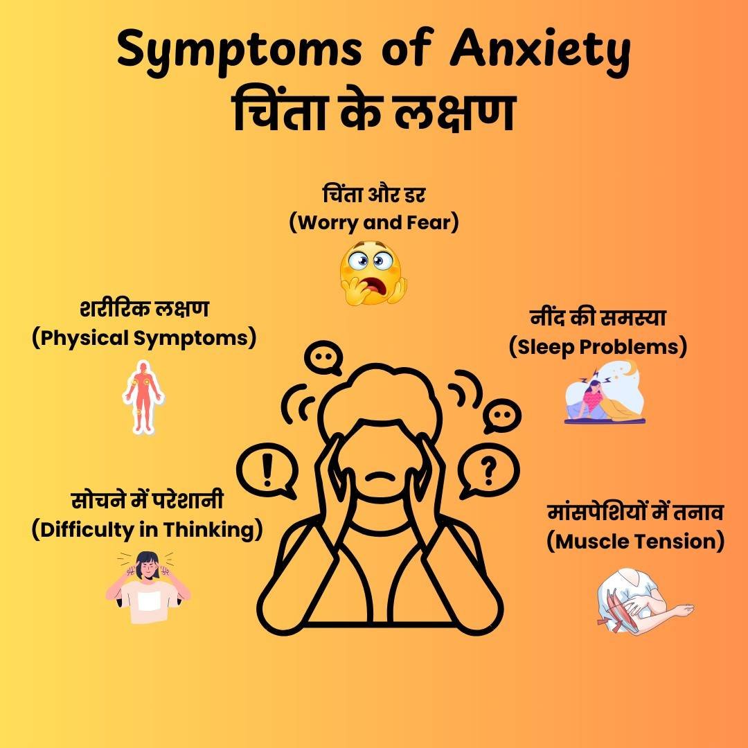 Symptoms of anxiety include worry, fear, sleep problems, physical symptoms, and muscle tension.