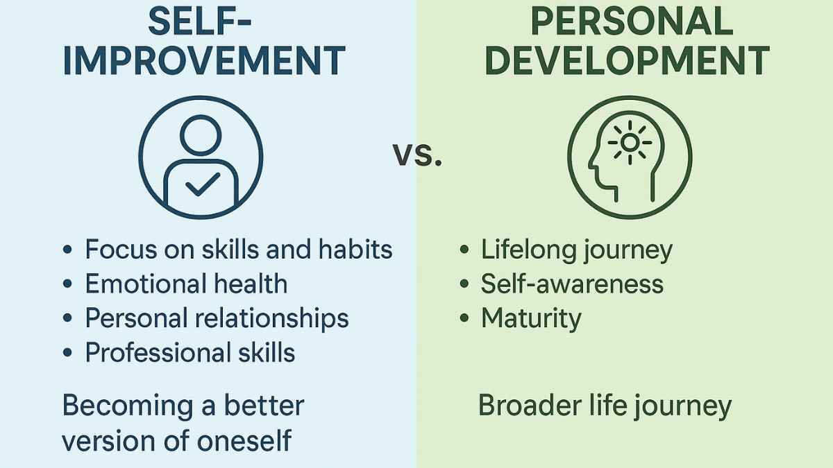 Infographic comparing self-improvement and personal development with icons and key points